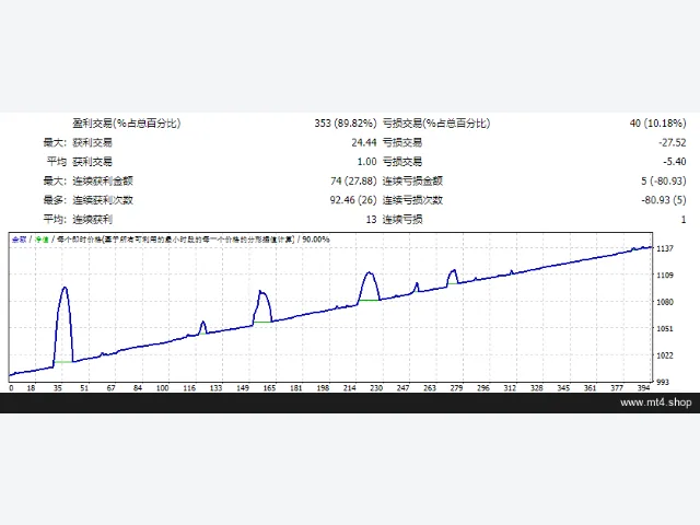 M-Sniper EA 源码 图片 2