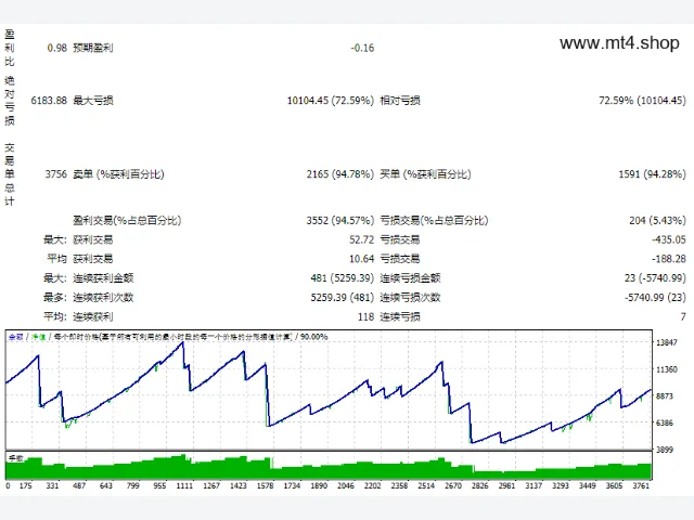 The Donchian Scalper 1.0 图片 2
