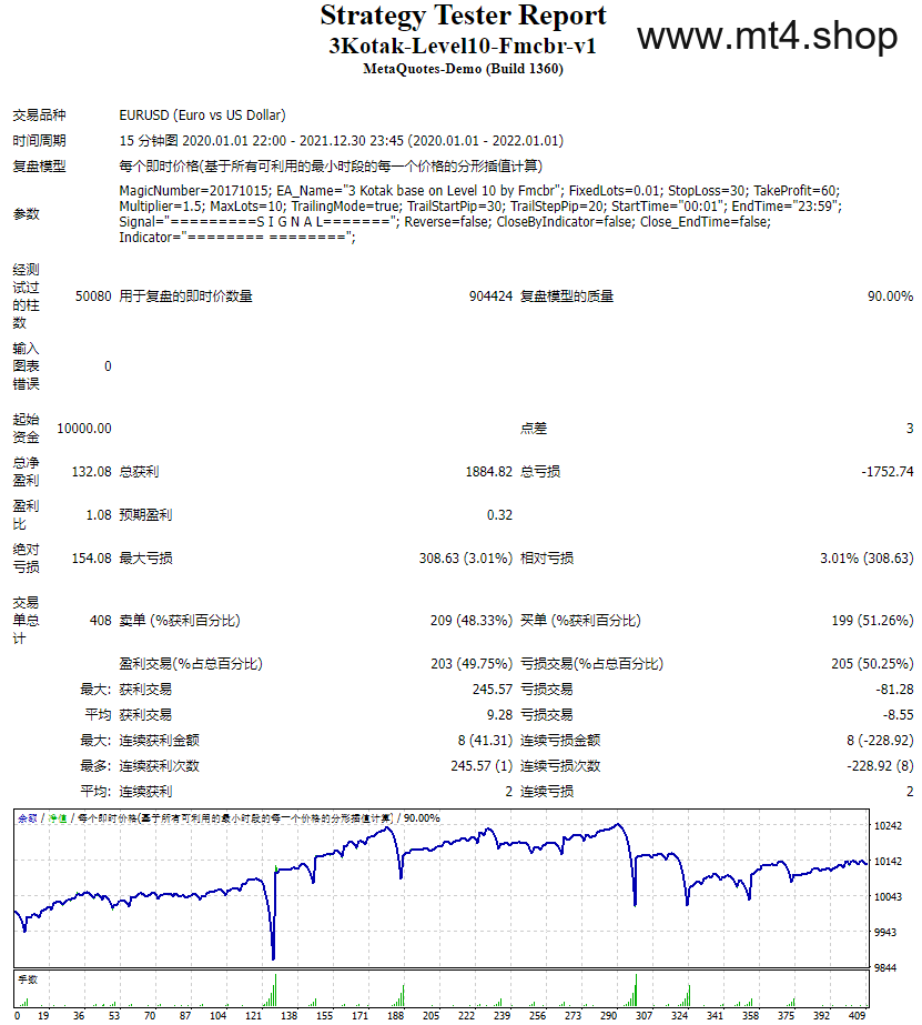 3Kotak-Level10-Fmcbr-v1