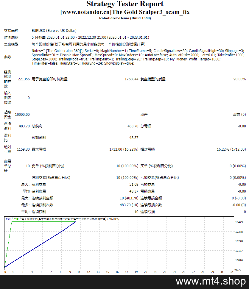 The Gold Scalper3_scam_fix