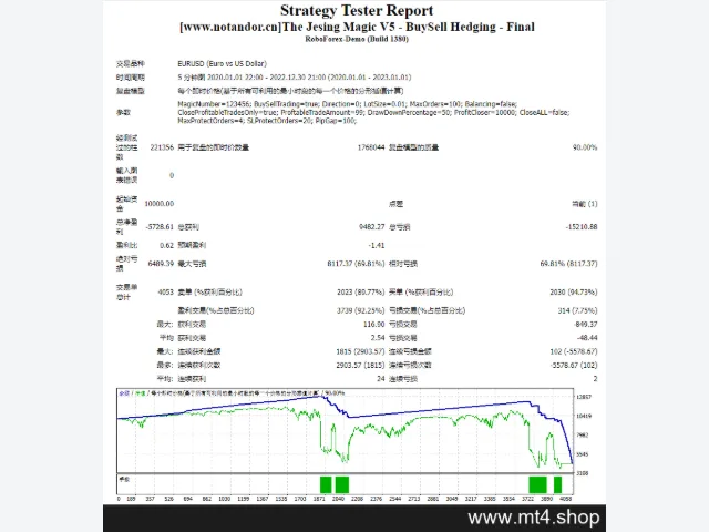 The Jesing Magic V5 – BuySell Hedging – Final 图片 2
