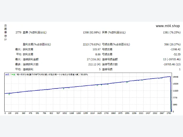 Mql4CodersRobot_Version3_93_fix 图片 2
