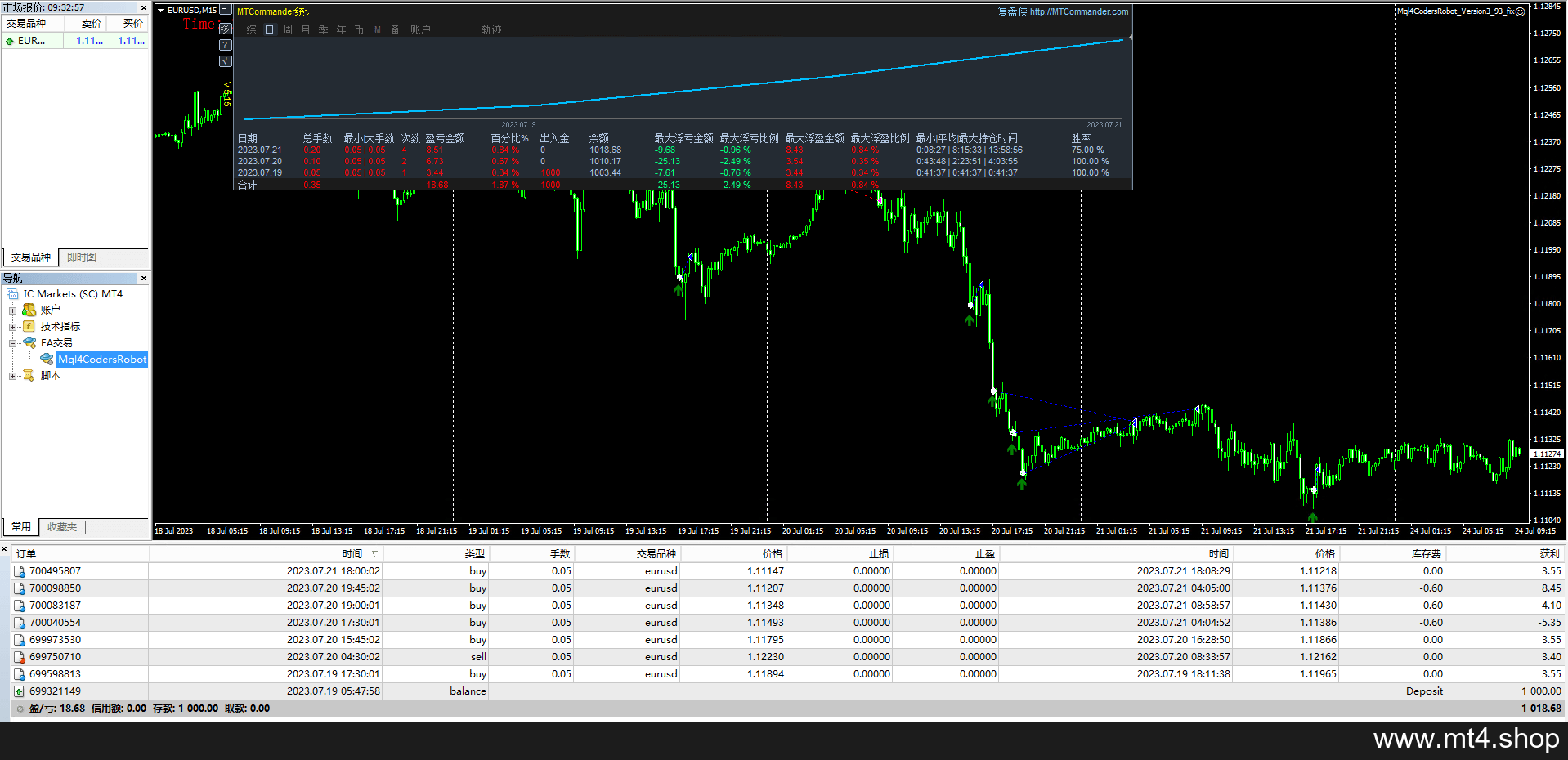 Mql4CodersRobot_Version3_93_fix