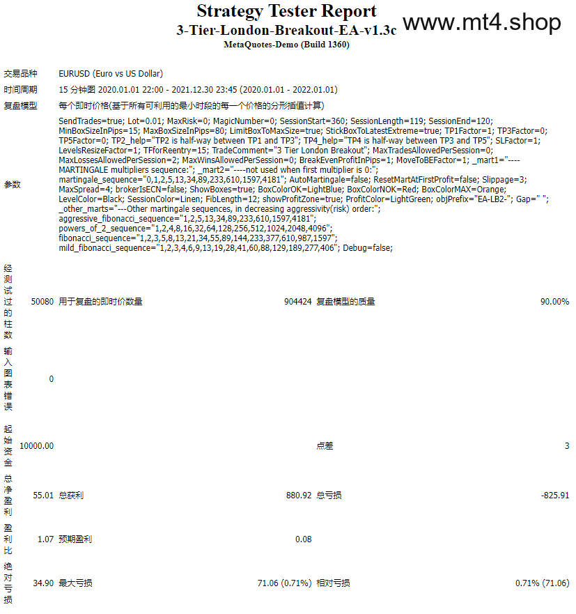 3-Tier-London-Breakout