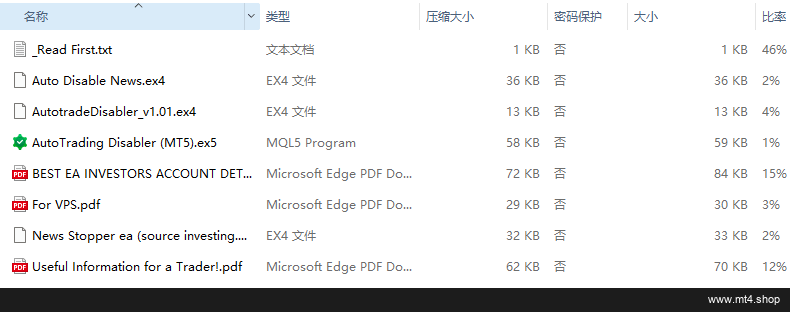 Auto Disable News MT4+MT5