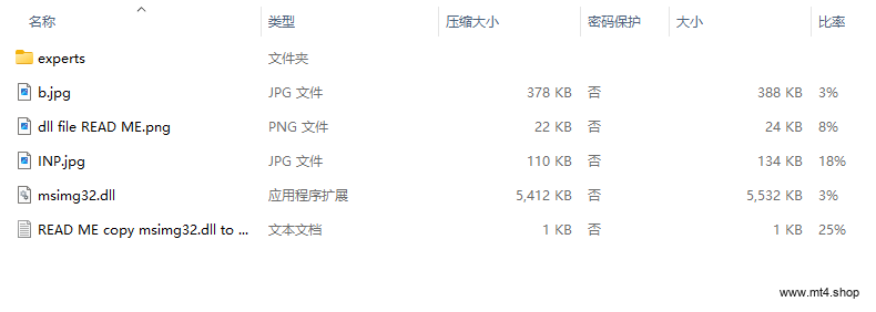 THE PRIME SCALPING v9.1