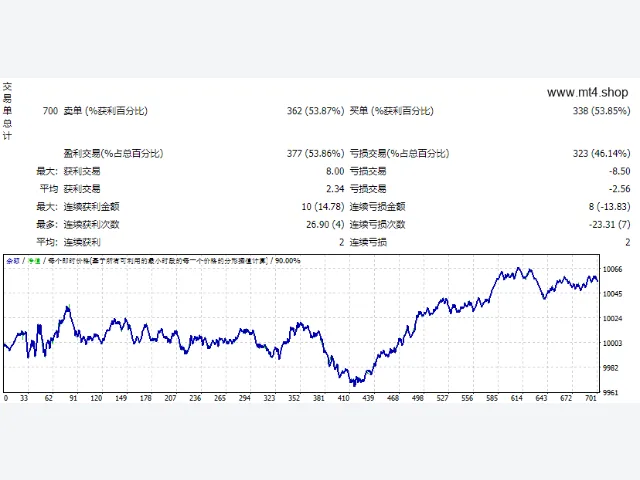 3-Tier-London-Breakout 图片 2