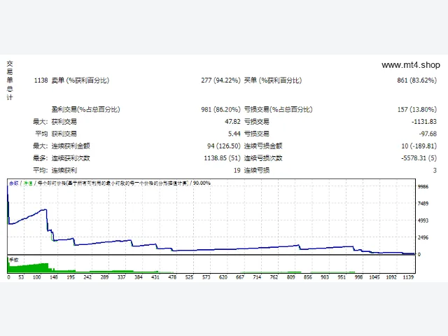 Thinkgn Blancer 源码 图片 2