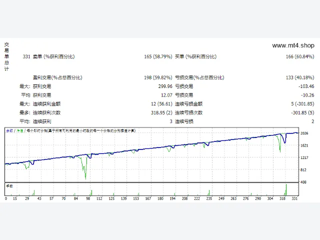 Tito Trader Hyper v9.5 图片 2