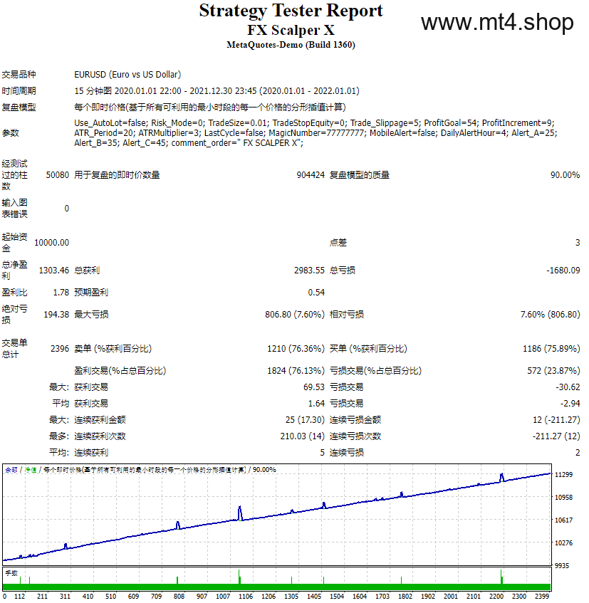 FX Scalper X