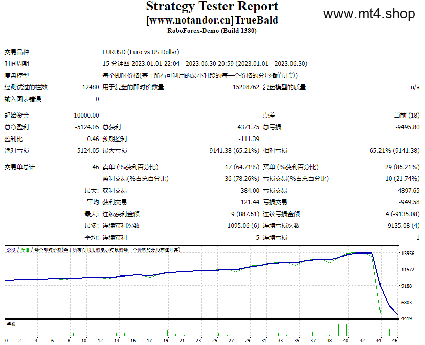 TrueBald 源码
