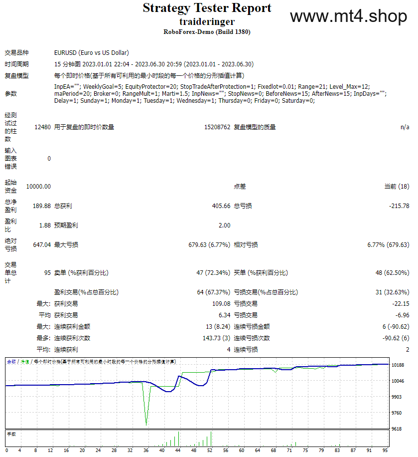 Trade Ringer v4.01
