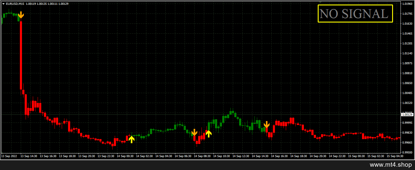 Forex Trend Rider