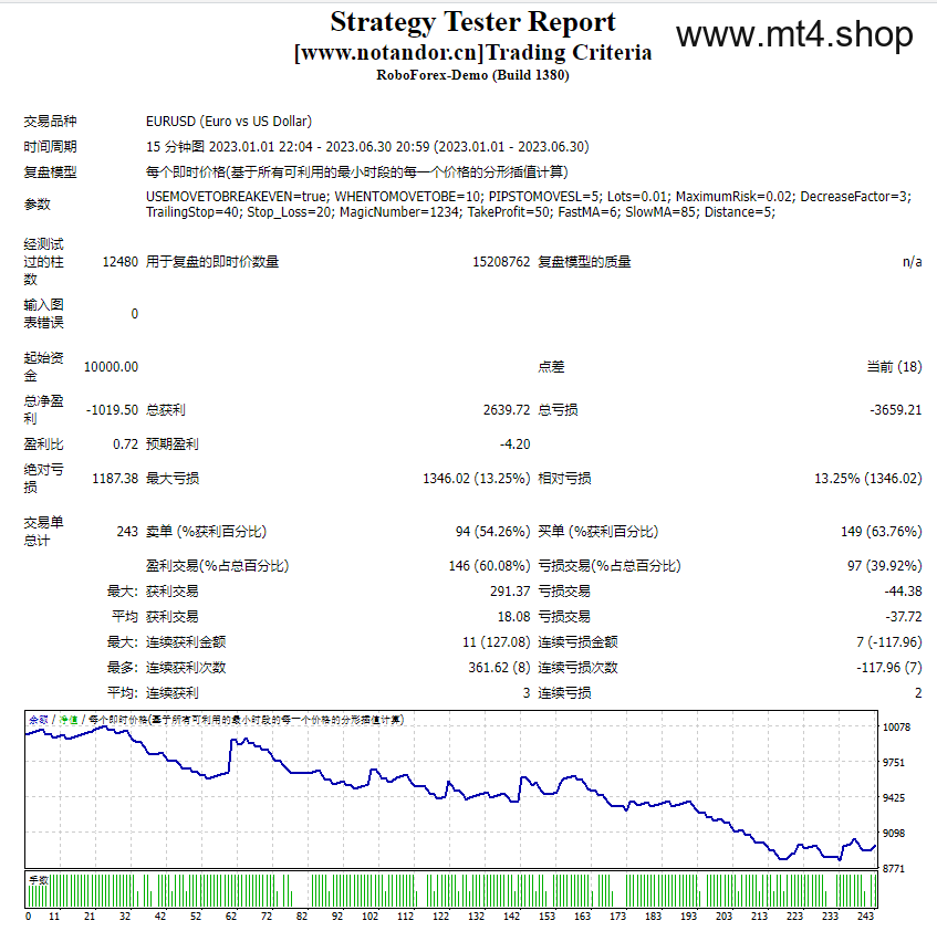 Trading Criteria 源码