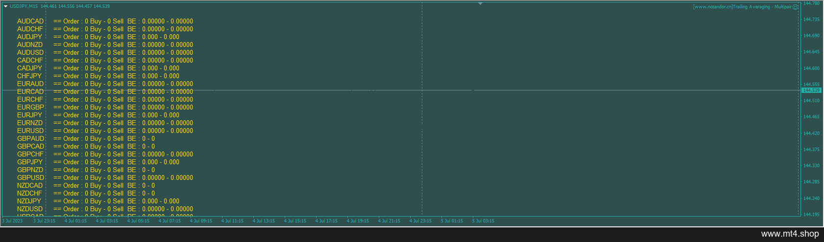 Trailing Averaging – Multipair