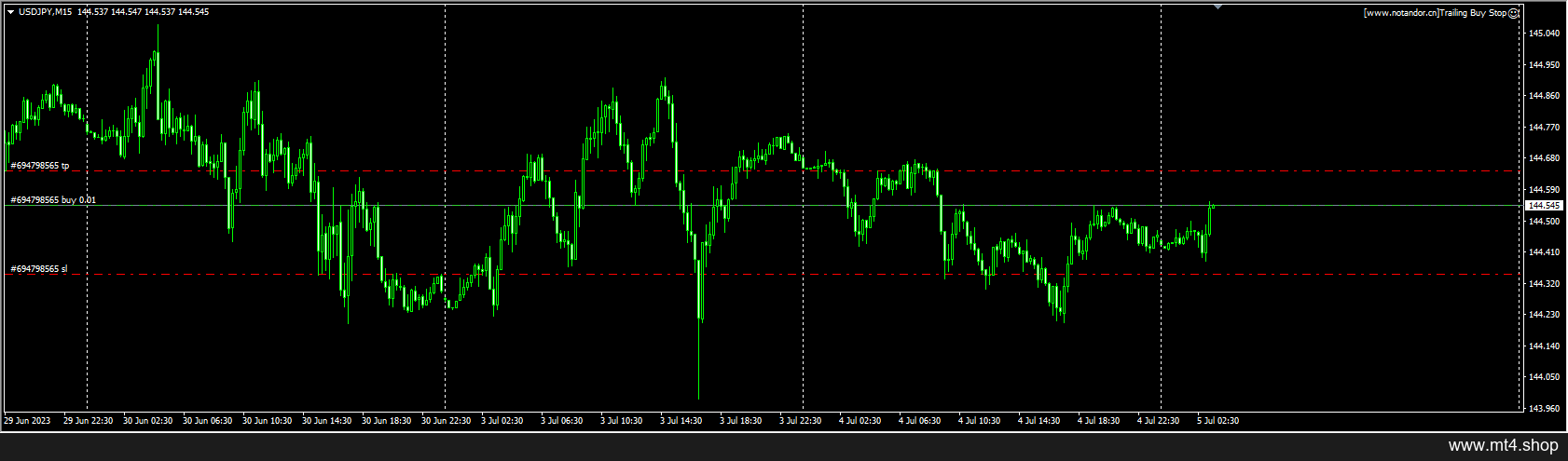 Trailing Buy Stop 源码