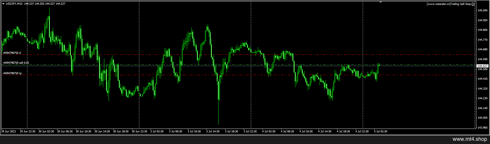 Trailing Sell Stop 源码