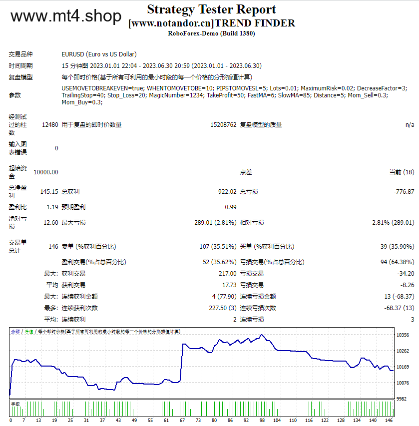 TREND FINDER 源码