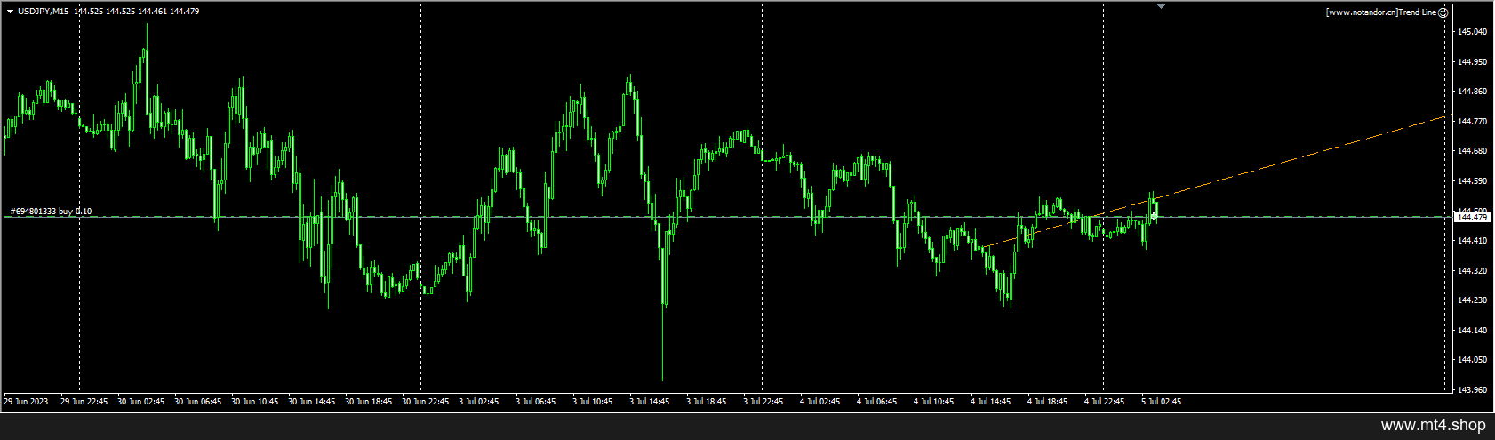 Trend Line 源码