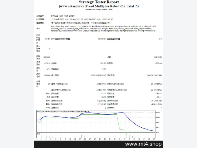 Trend Multiplier Robot v2.8_Trial_fix 图片 2