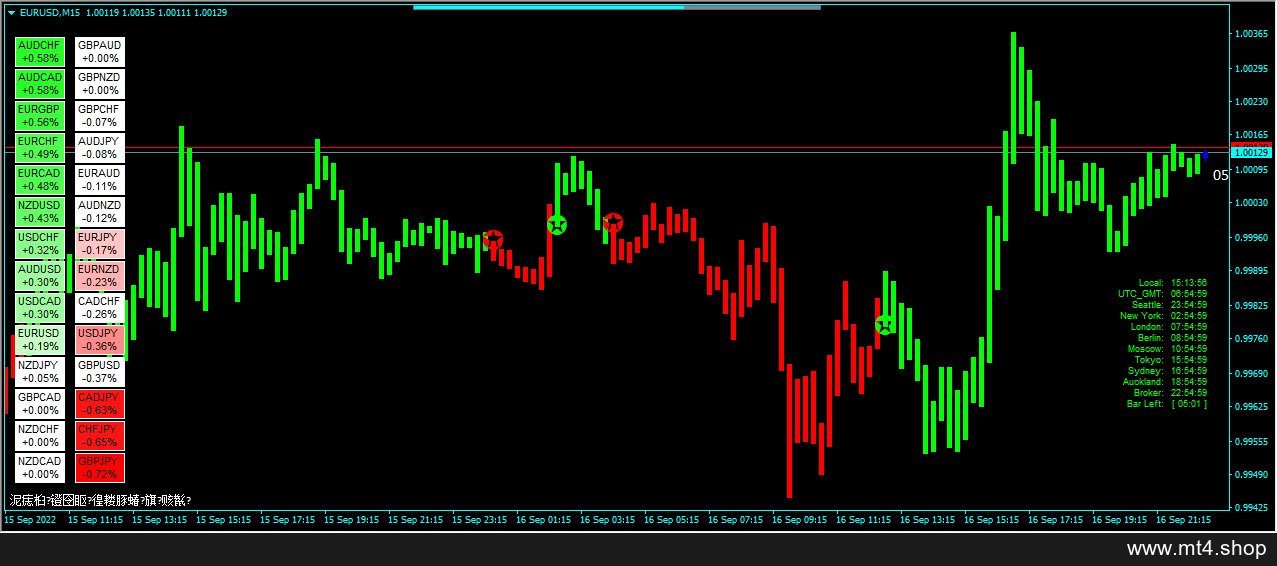 Forex-Alozard-Strategy