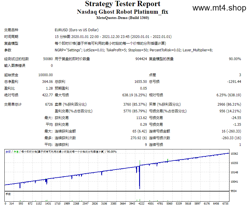Nasdaq Ghost Platinum Unlimited Leaked by Mwape Fx最新版