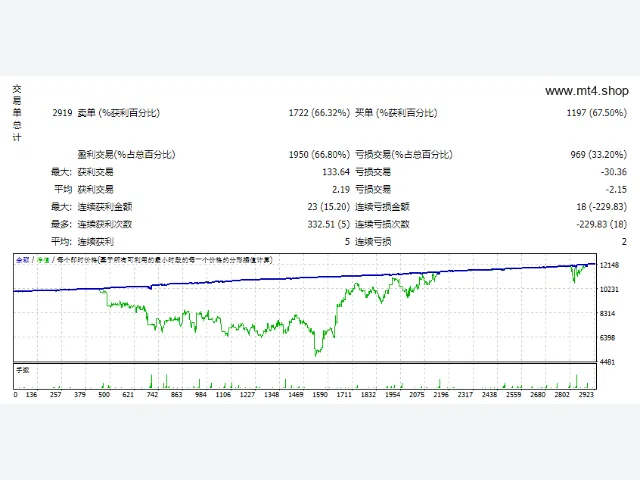 Trio Orchestra v1.0 源码 图片 2