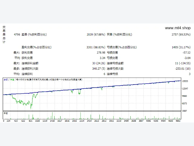 TrioDancer_4.4.5 源码 图片 2