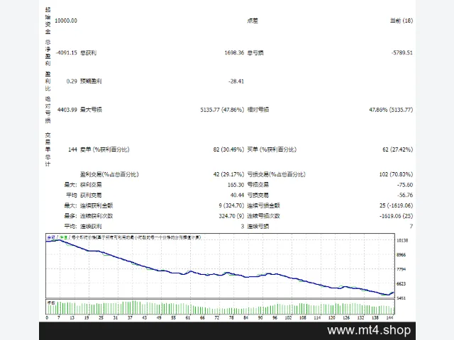 USDJPY Robot_Fix 图片 2