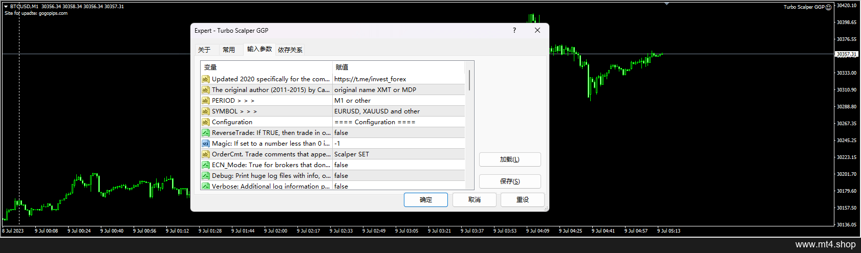 Turbo Scalper GGP