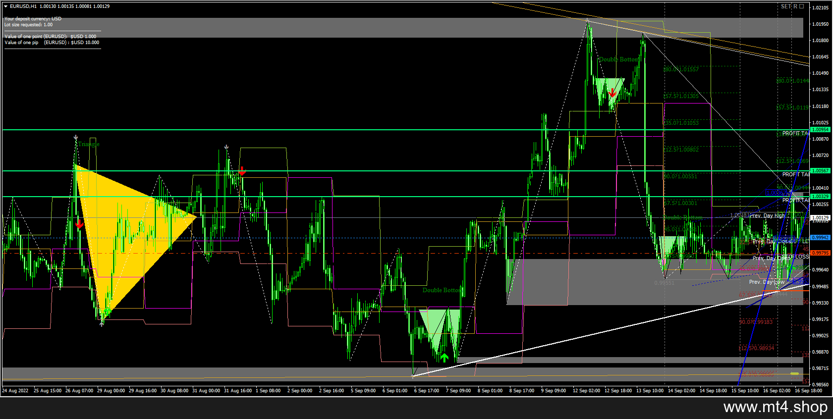 GML Trading Software
