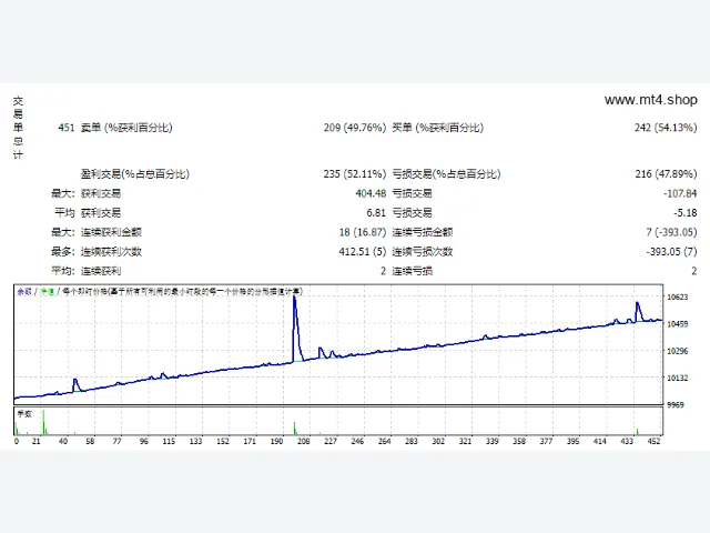 Vision Scalper 5.3_fix 图片 2