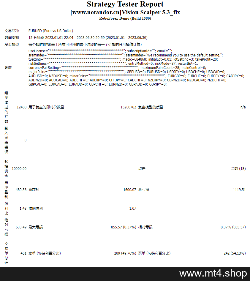 Vision Scalper 5.3_fix