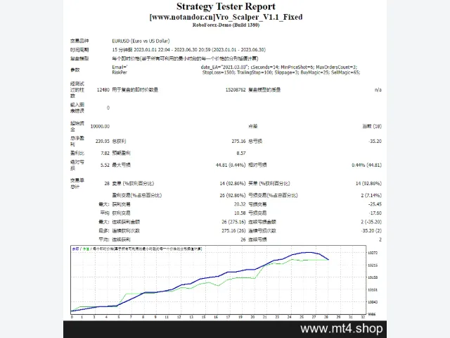 Vro_Scalper_V1.1_Fixed 图片 2