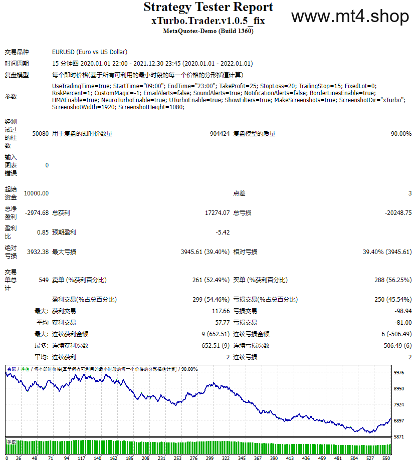 NEW XTURBO AUTO TRADER V2 UNLIMITED最新版