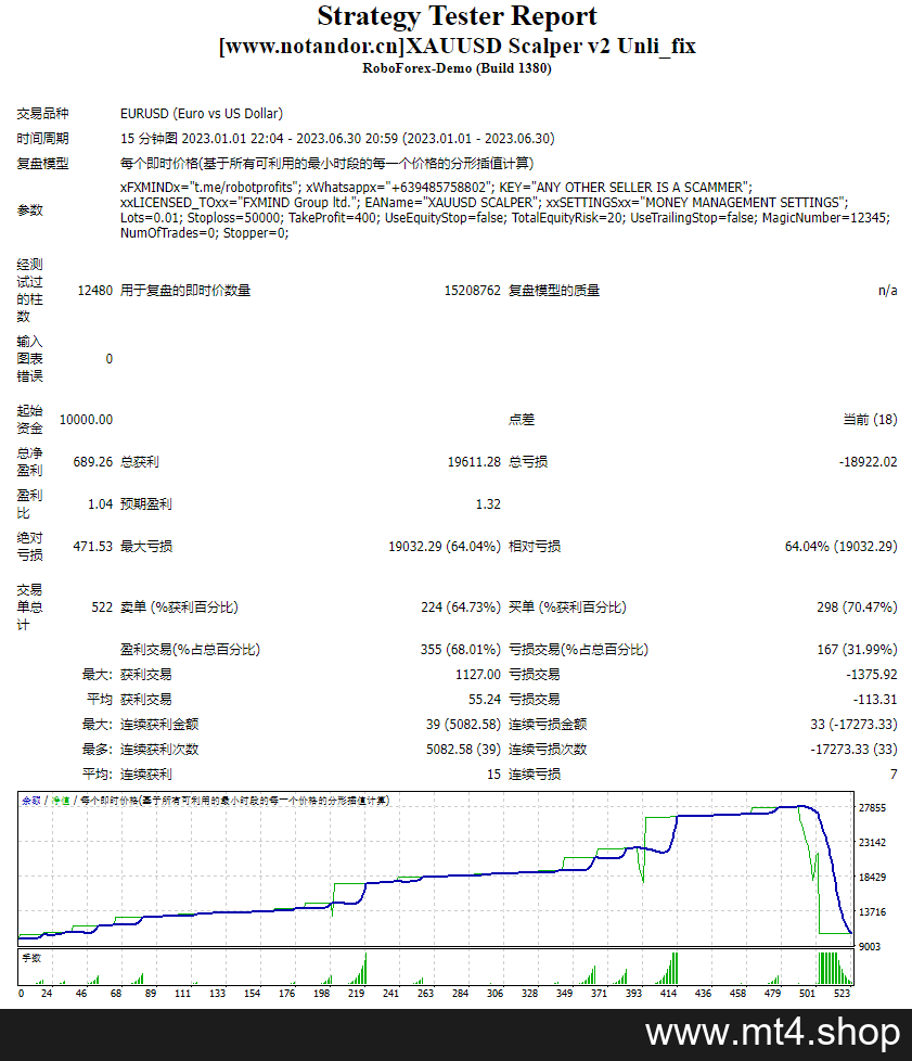 XAUUSD Scalper v2 Unli_fix