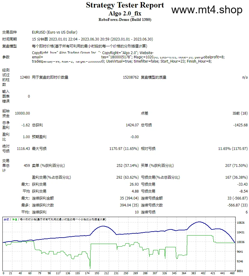 Algo 2.0_fix