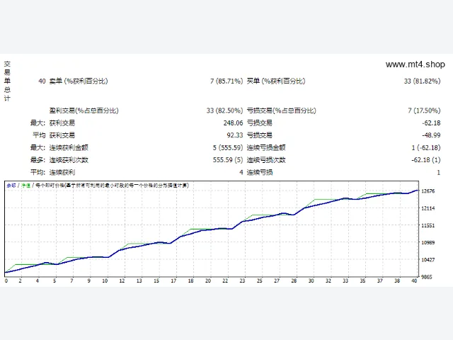 AlgoTrader New Gold AI (Conservative)_fix 图片 2