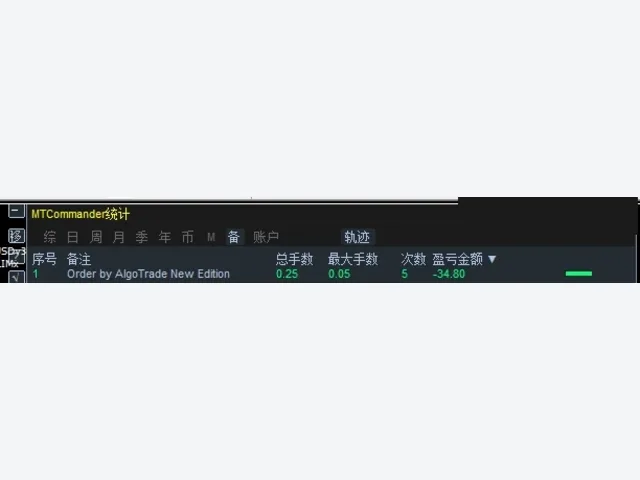 AlgoTrader New Gold AI (Conservative)_fix 图片 3