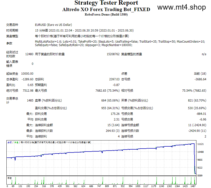 Altredo XO Forex Trading Bot_FIXED