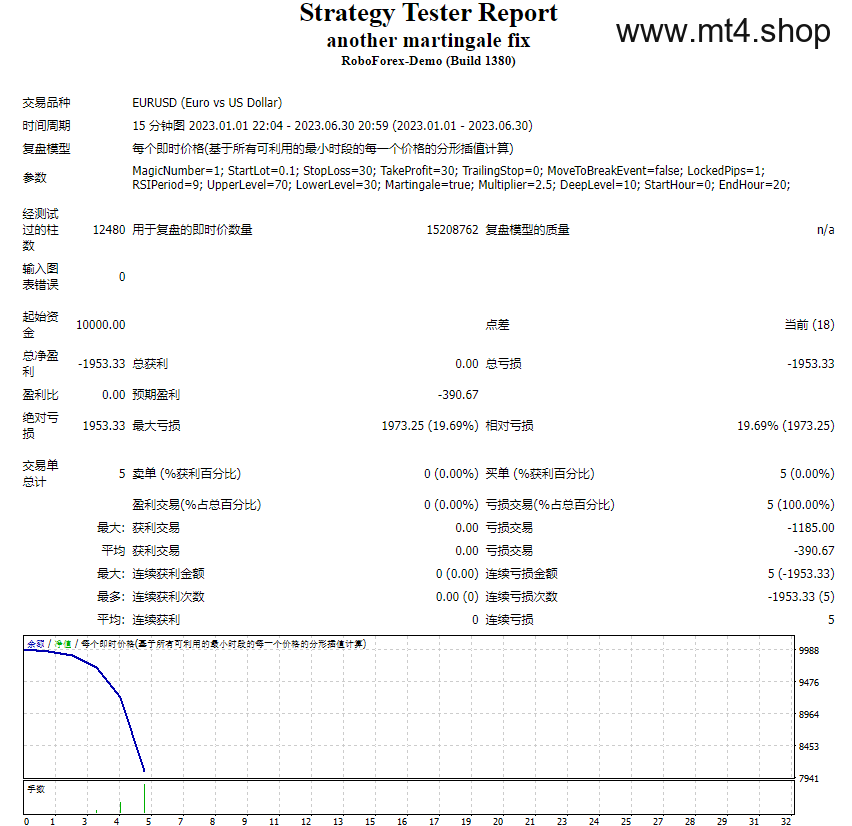 another martingale fix 源码