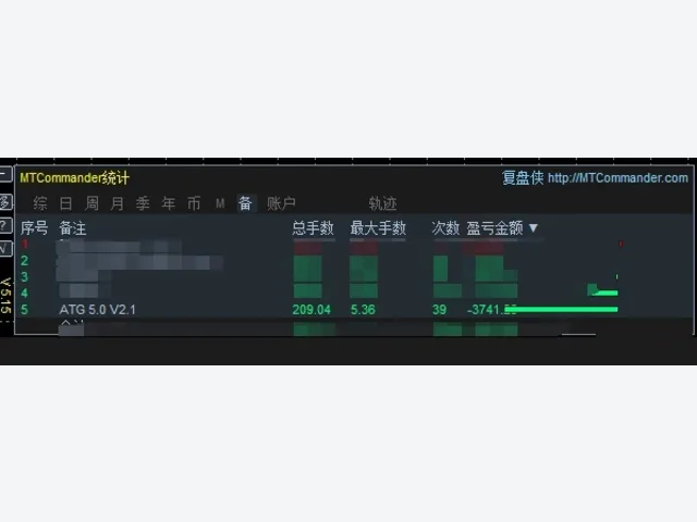 ATG_v2.1_fix 图片 4