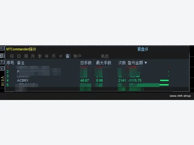 ATG v5.0 图片 3