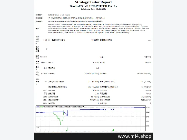 BenderFX_v2_UNLIMITED EA_fix 图片 2
