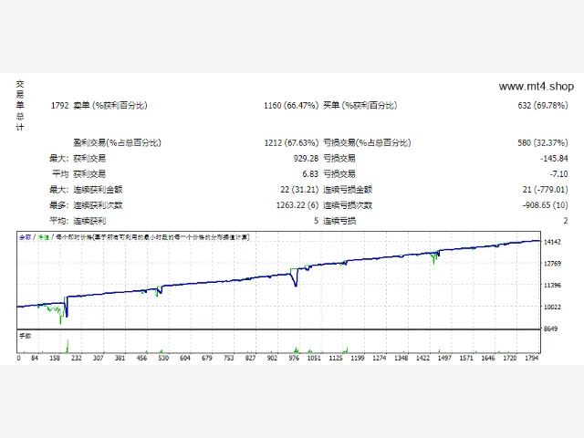 FXMIND SCALPANDO H1 STANDARD 300$ 源码 图片 2