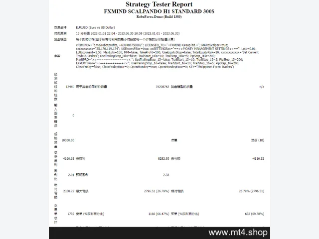 FXMIND SCALPANDO H1 STANDARD 300$ 源码 图片 4