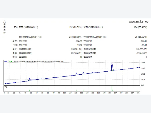 BestGrid 3.0 v7.0_fix 图片 2