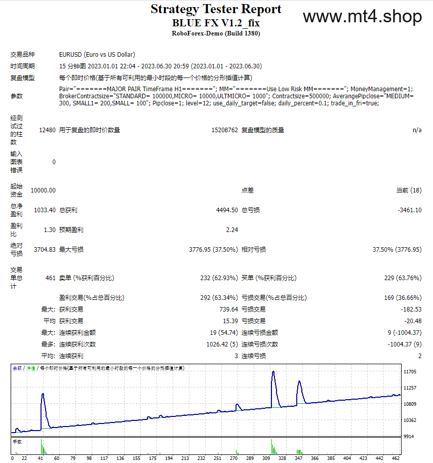 BLUE FX V1.2_fix