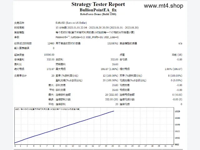 BullionPointEA_fix 图片 2