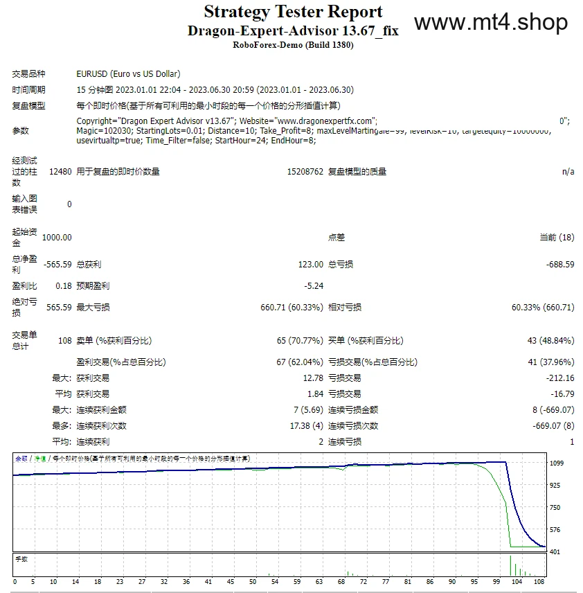 Dragon-Expert-Advisor 13.67_fix